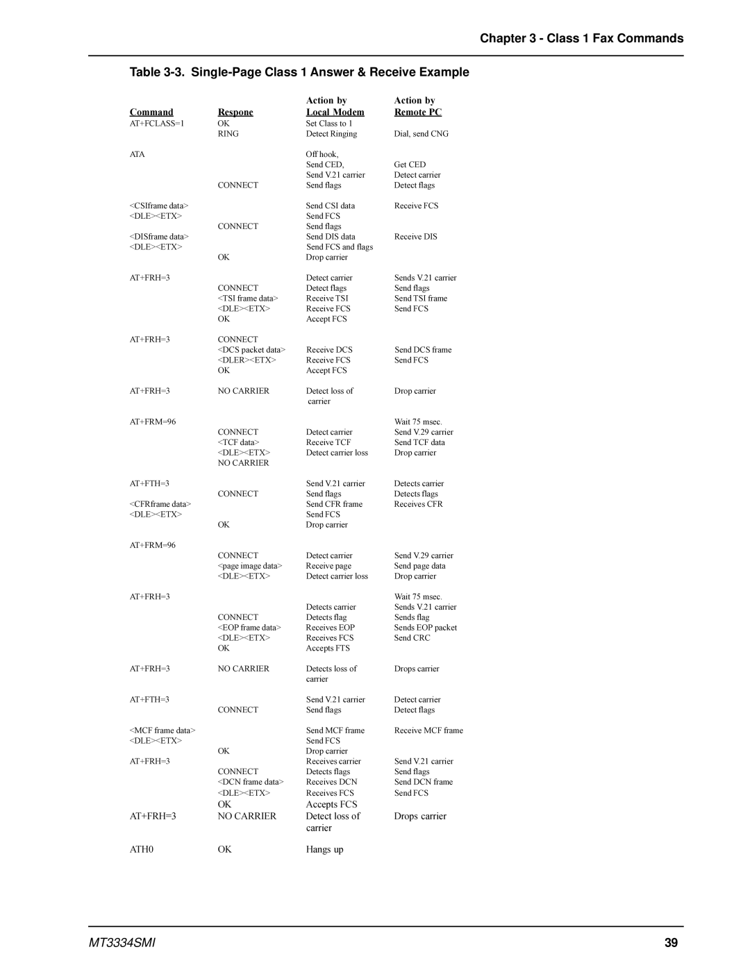 Multi-Tech Systems MT3334SMI manual AT+FRH=3 No Carrier 