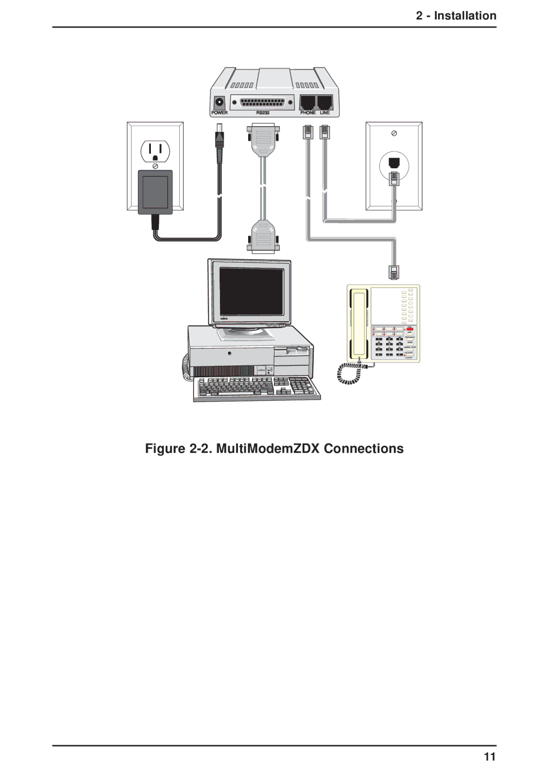 Multi-Tech Systems MT3334ZDXV owner manual MultiModemZDX Connections 