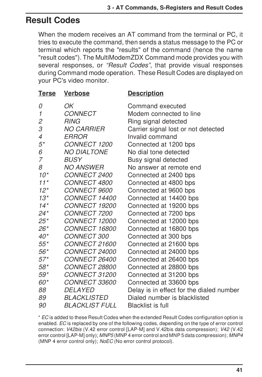 Multi-Tech Systems MT3334ZDXV owner manual Terse Verbose Description, Delayed 