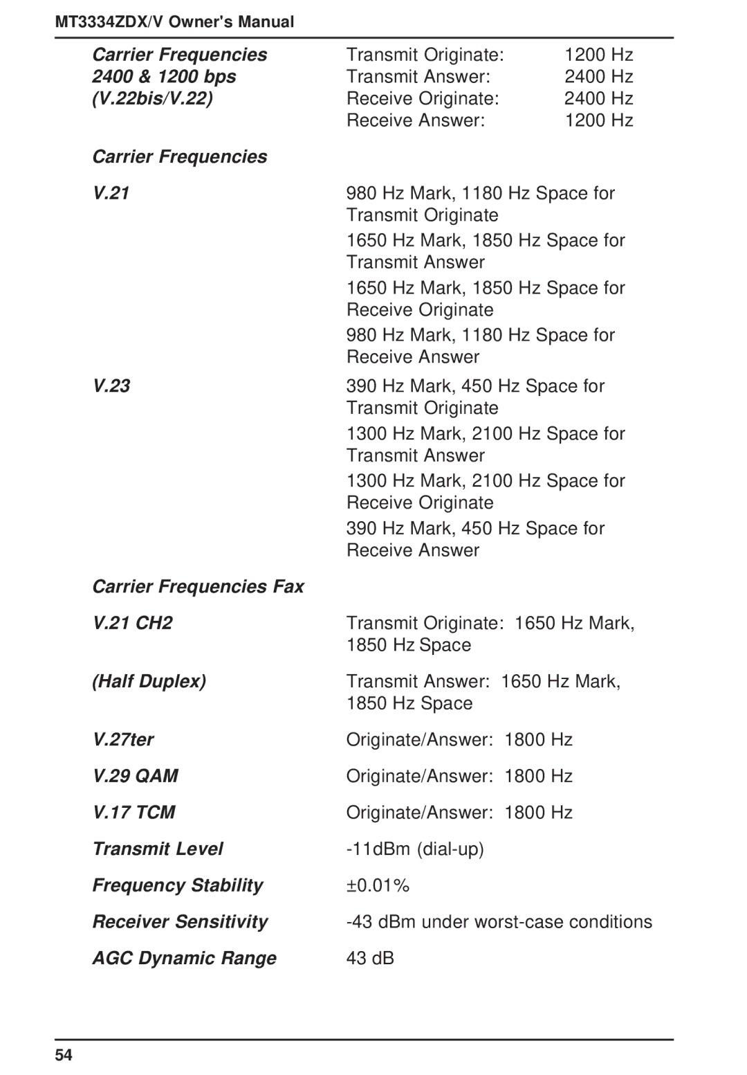 Multi-Tech Systems MT3334ZDXV 2400 & 1200 bps, 22bis/V.22, Carrier Frequencies Fax 21 CH2, Half Duplex, 27ter, 29 QAM 