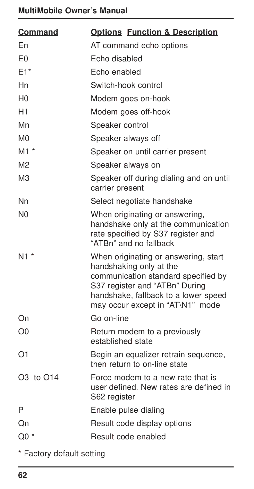 Multi-Tech Systems MT3410ZLX-T/2 owner manual Command Options Function & Description 