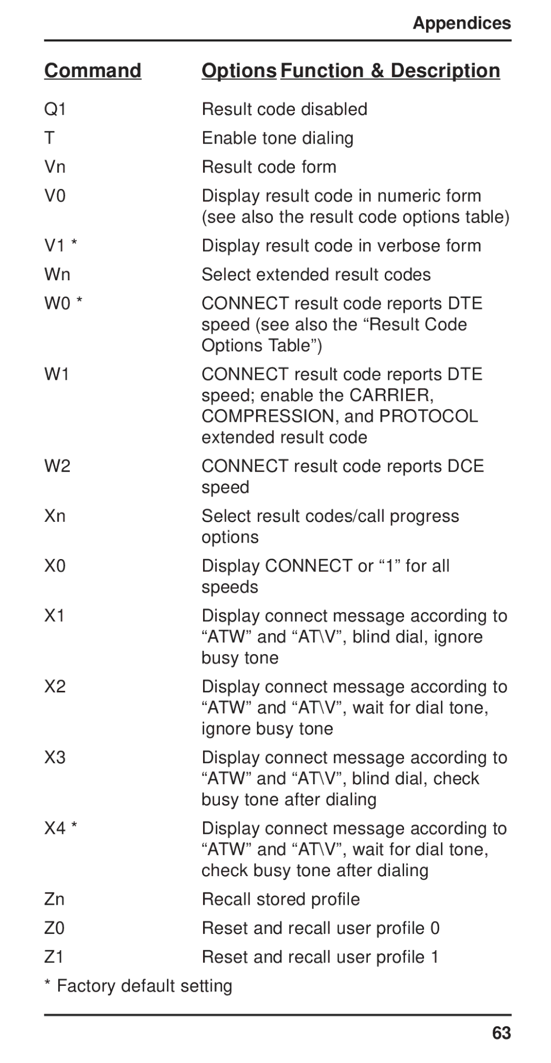 Multi-Tech Systems MT3410ZLX-T/2 owner manual Result code disabled 