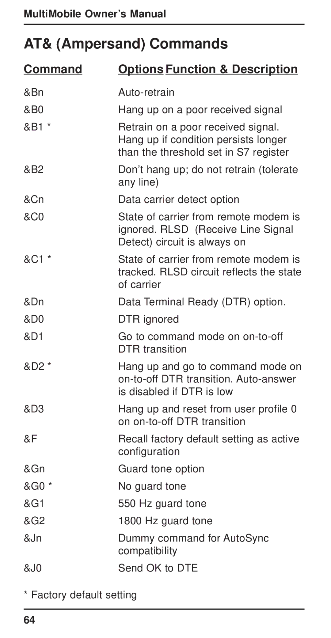 Multi-Tech Systems MT3410ZLX-T/2 owner manual AT& Ampersand Commands 