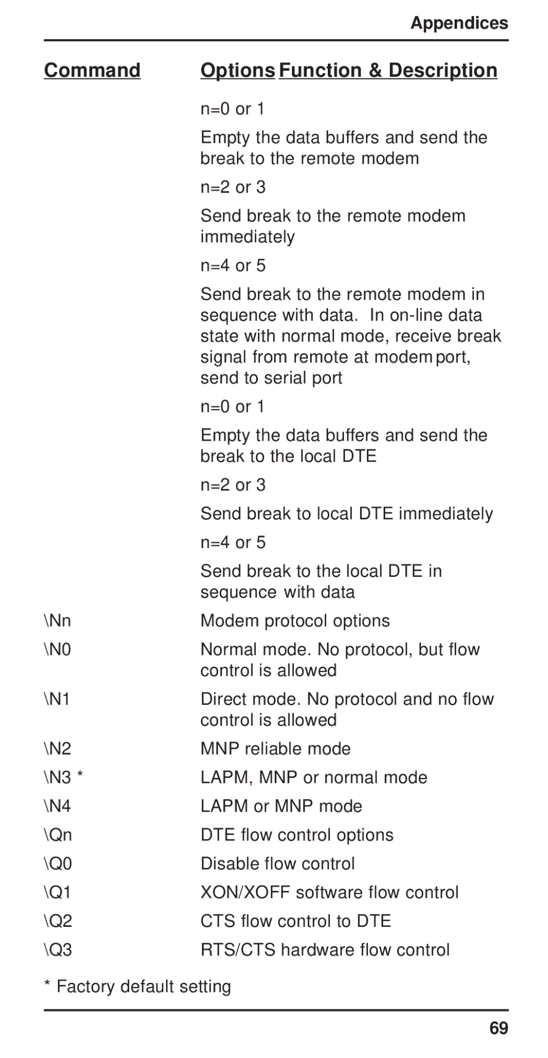 Multi-Tech Systems MT3410ZLX-T/2 owner manual =0 or 