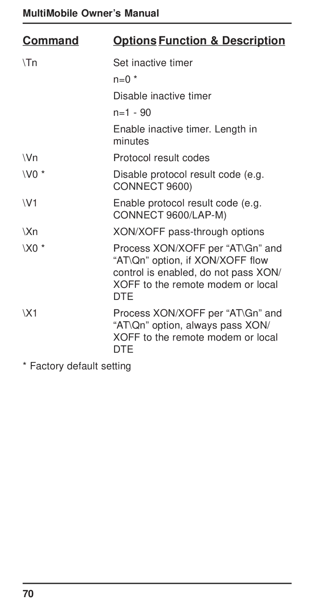 Multi-Tech Systems MT3410ZLX-T/2 owner manual Connect 