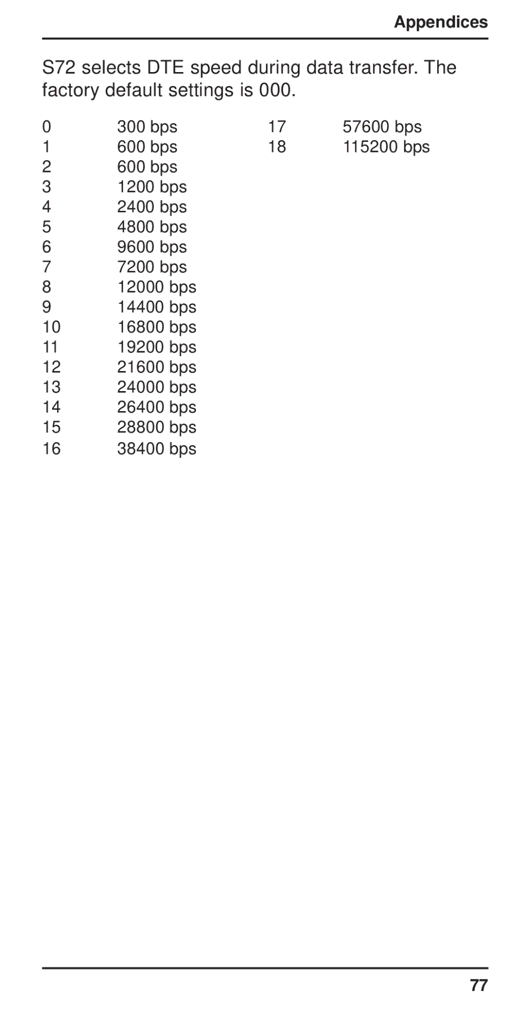 Multi-Tech Systems MT3410ZLX-T/2 owner manual Appendices 