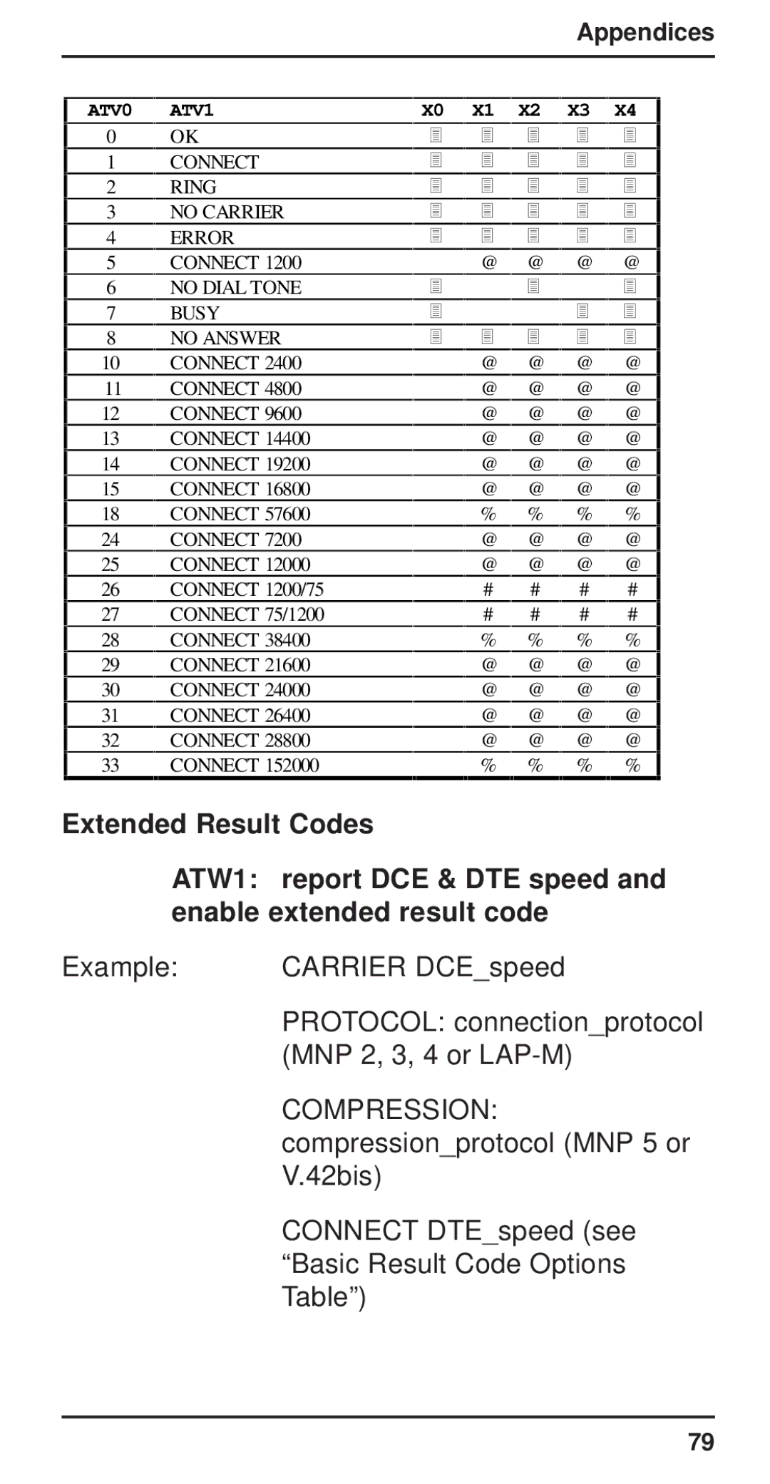 Multi-Tech Systems MT3410ZLX-T/2 owner manual 333 