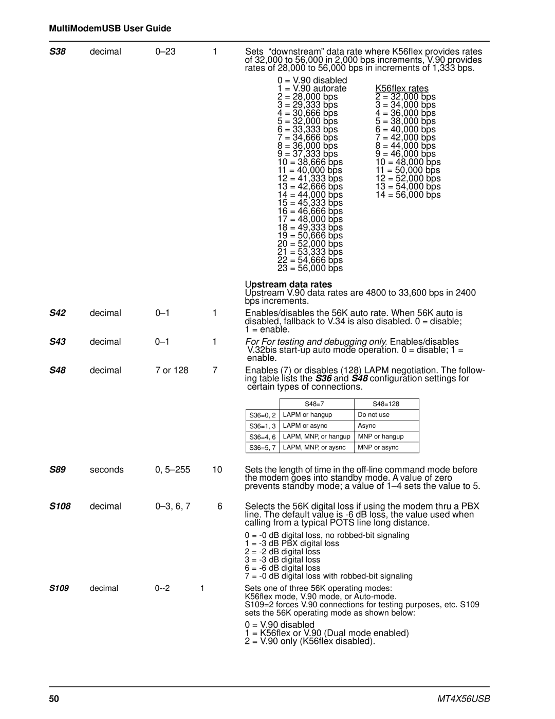 Multi-Tech Systems MT4X56USB manual S38, Upstream data rates 