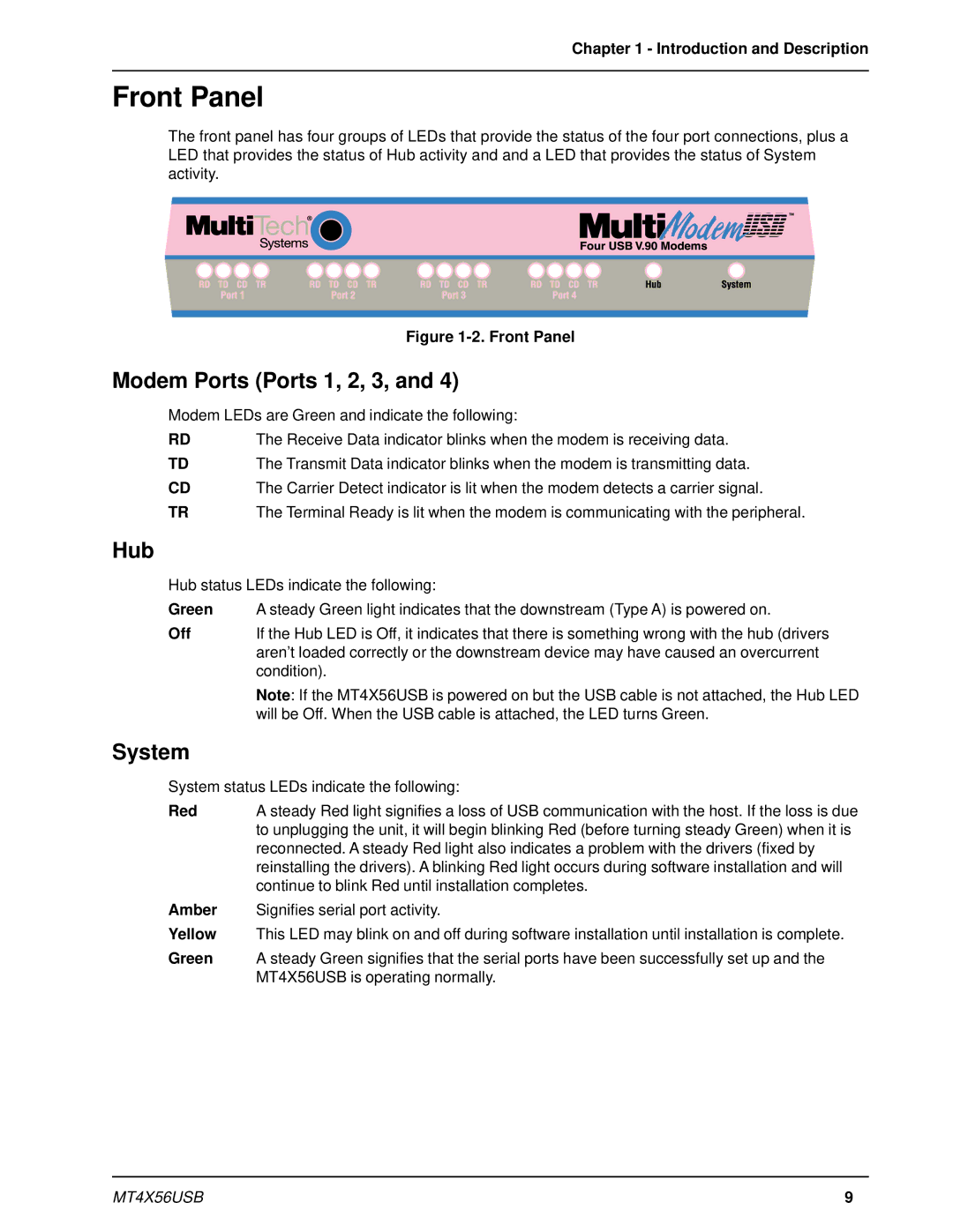 Multi-Tech Systems MT4X56USB manual Front Panel, Modem Ports Ports 1, 2, 3, Hub, System 