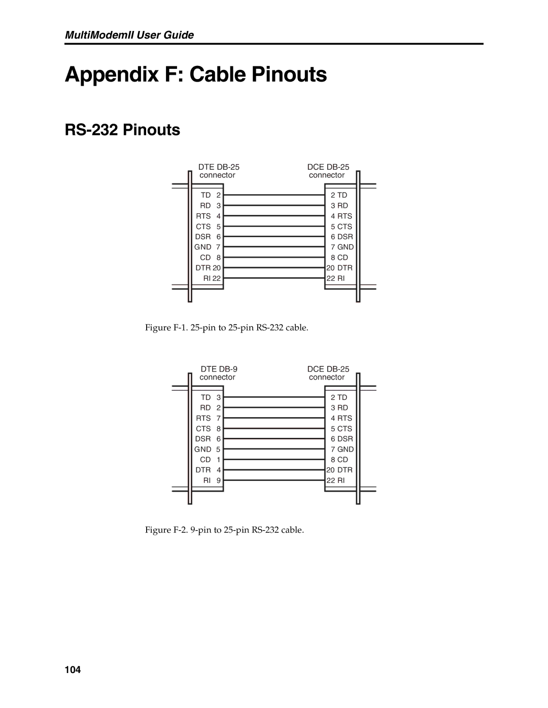 Multi-Tech Systems MT5600BA, MT5600BL manual Appendix F Cable Pinouts, RS-232 Pinouts 