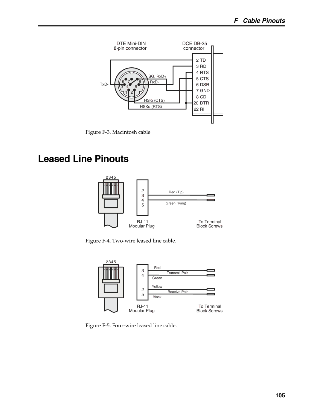 Multi-Tech Systems MT5600BL, MT5600BA manual Leased Line Pinouts, Cable Pinouts 