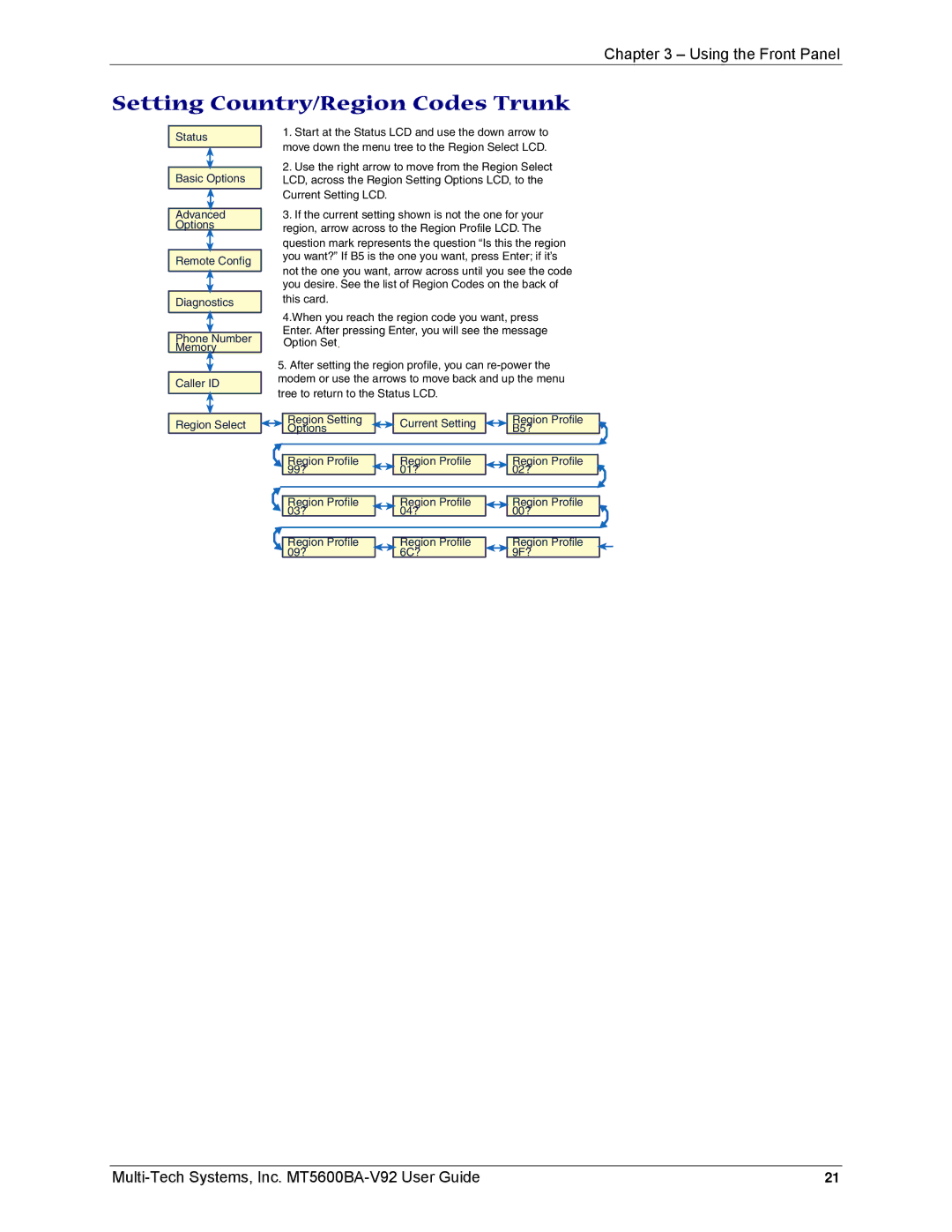 Multi-Tech Systems MT5600BA-V92 manual Setting Country/Region Codes Trunk, Caller ID Region Select 