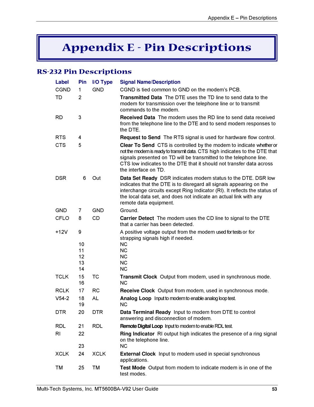 Multi-Tech Systems MT5600BA-V92 manual Appendix E Pin Descriptions, RS-232 Pin Descriptions 