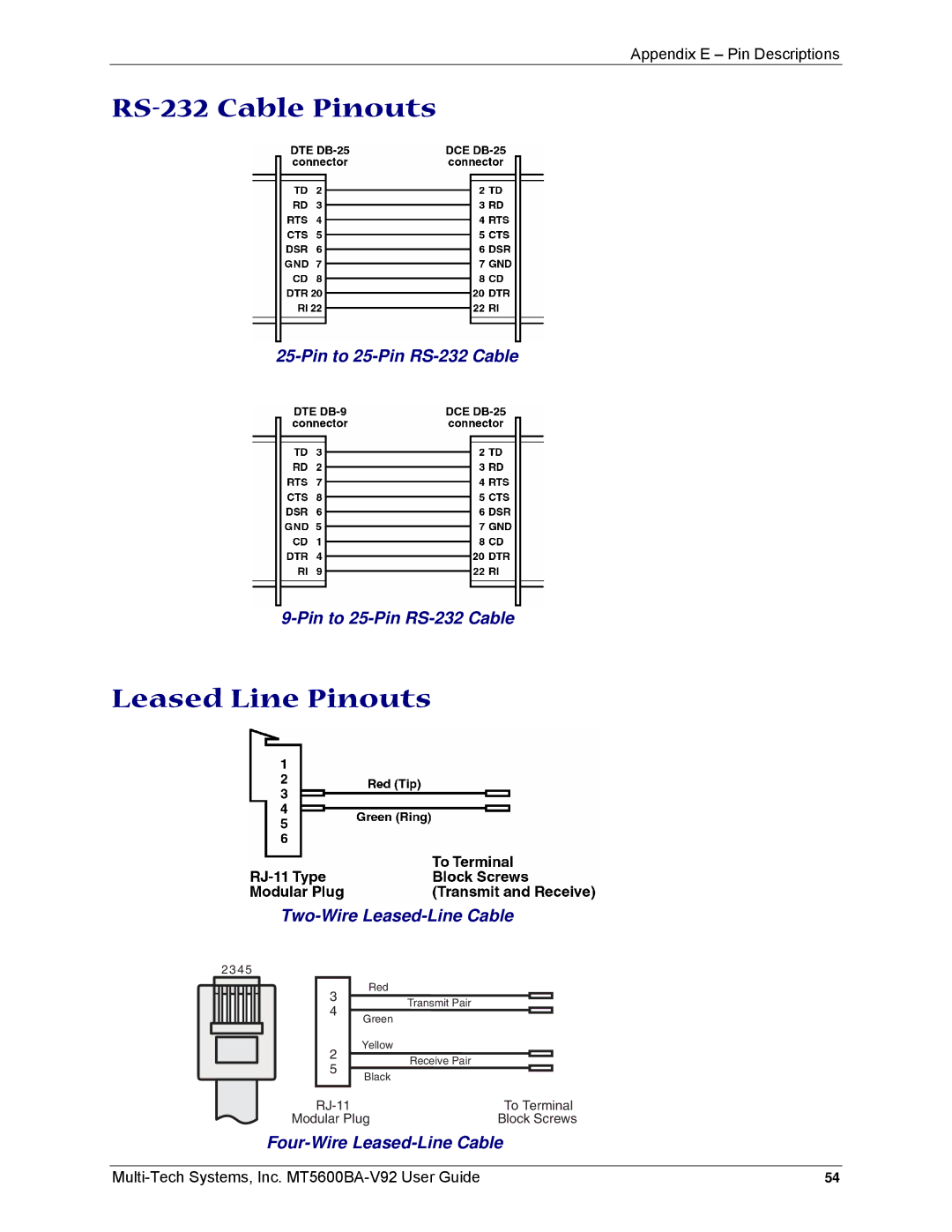 Multi-Tech Systems MT5600BA-V92 manual RS-232 Cable Pinouts, Leased Line Pinouts 