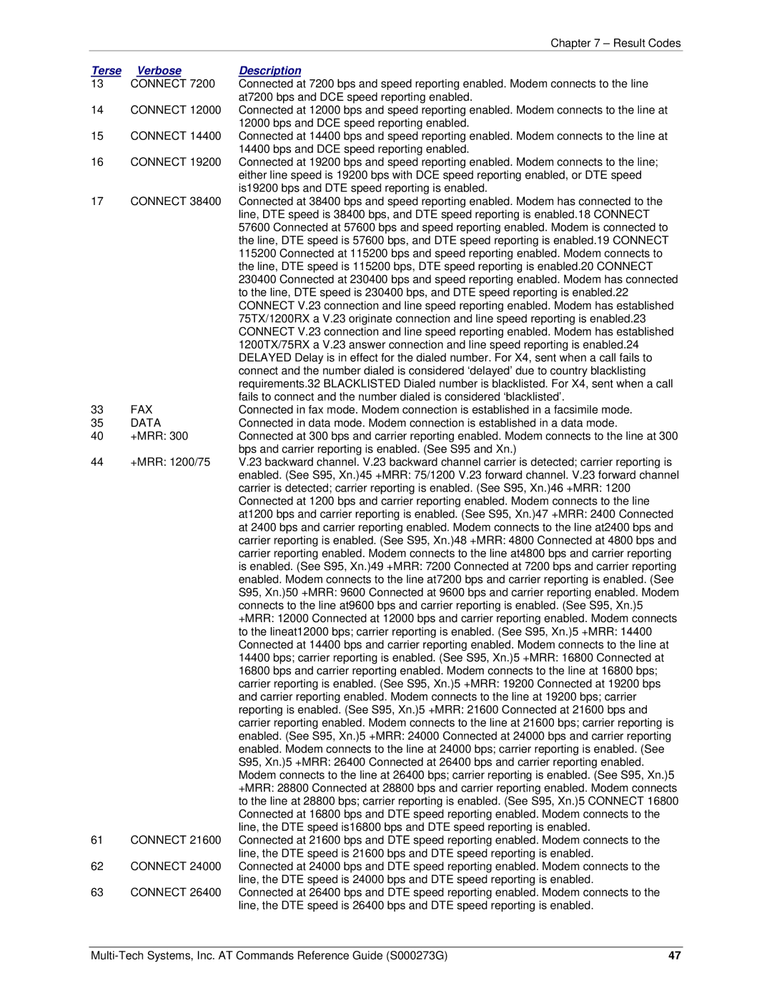 Multi-Tech Systems MT5600BA-V92 manual Fax, Data 