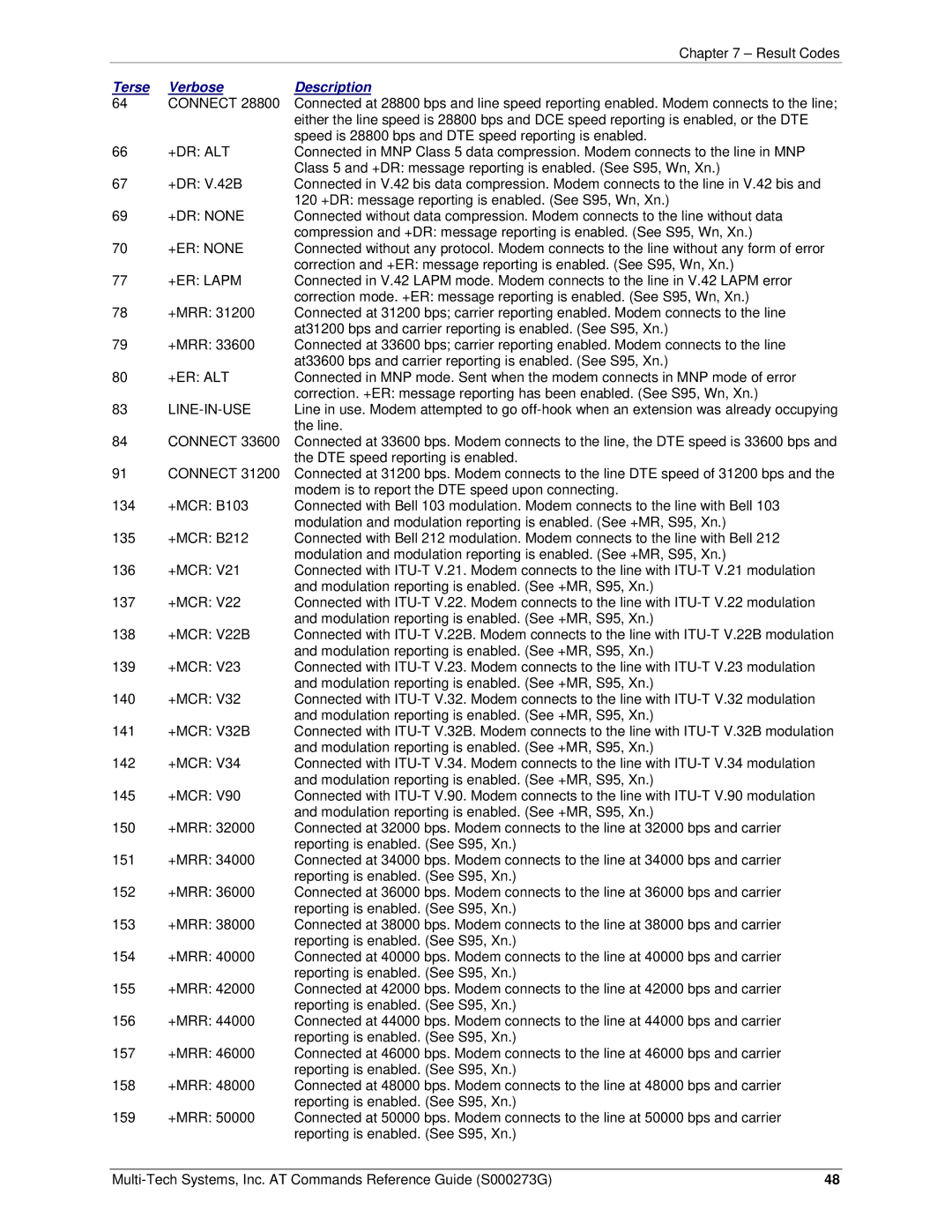 Multi-Tech Systems MT5600BA-V92 manual +Dr Alt, +DR None, +ER None, +ER Lapm, +Er Alt 