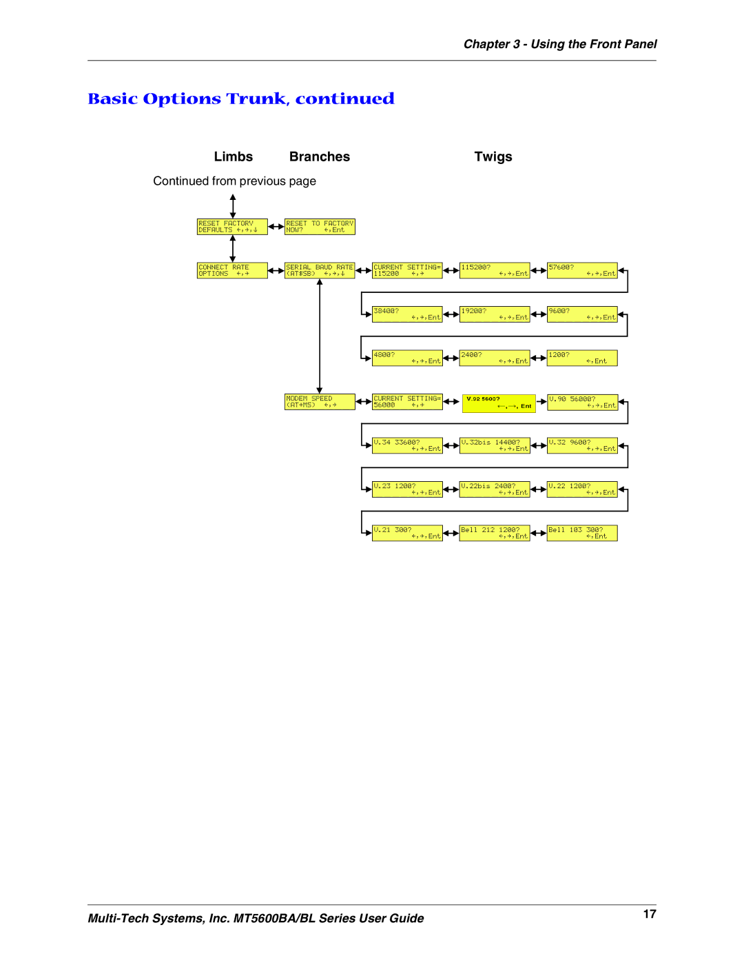 Multi-Tech Systems MT5600BAV.92, MT5600BLV.90, MT5600BAV.90 manual From previous 