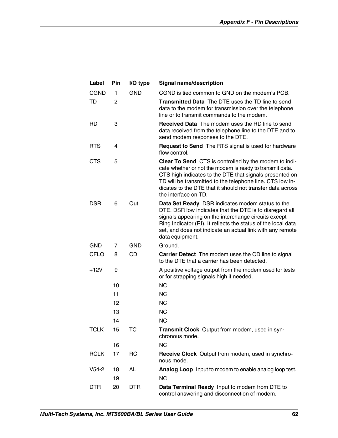 Multi-Tech Systems MT5600BAV.92, MT5600BLV.90, MT5600BAV.90 manual Appendix F Pin Descriptions 