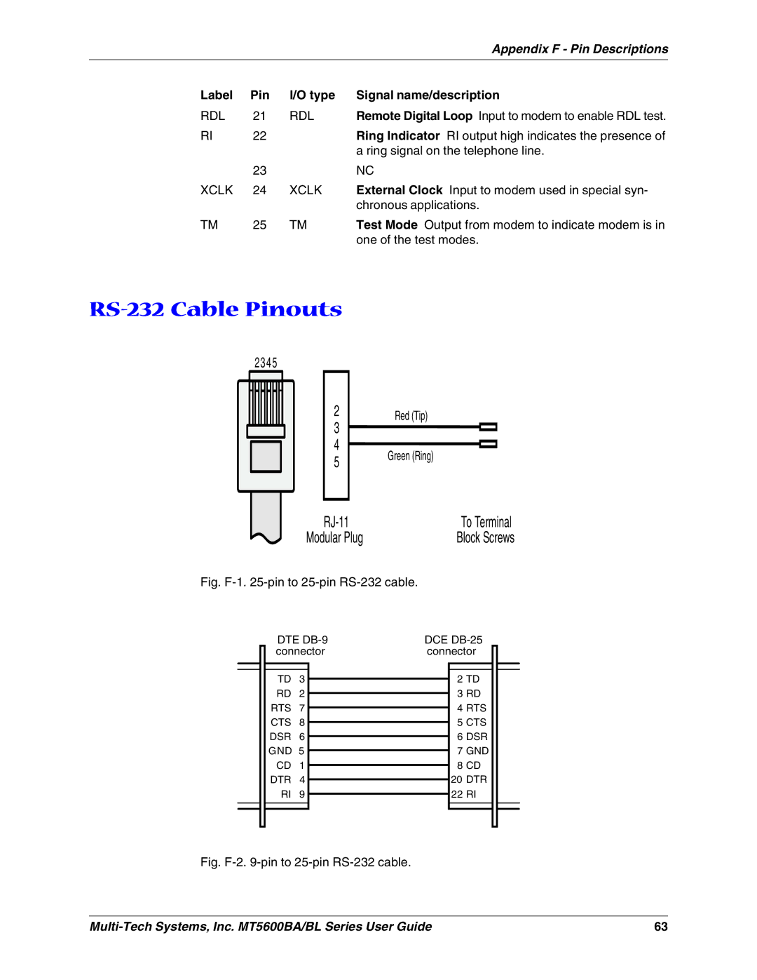 Multi-Tech Systems MT5600BLV.90, MT5600BAV.90, MT5600BAV.92 manual Appendix F Pin Descriptions, Rdl 