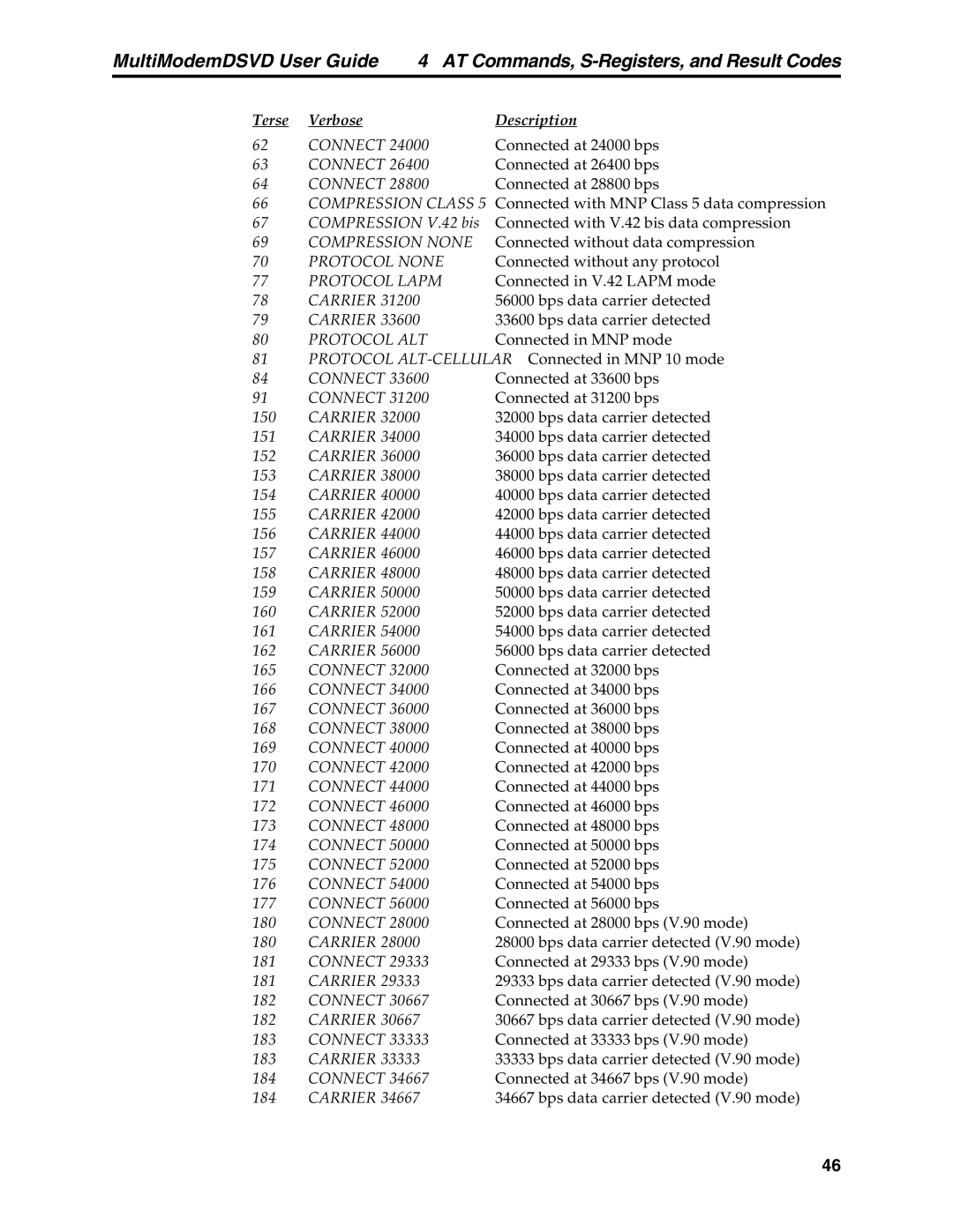 Multi-Tech Systems MT5600DSVD manual Protocol ALT 