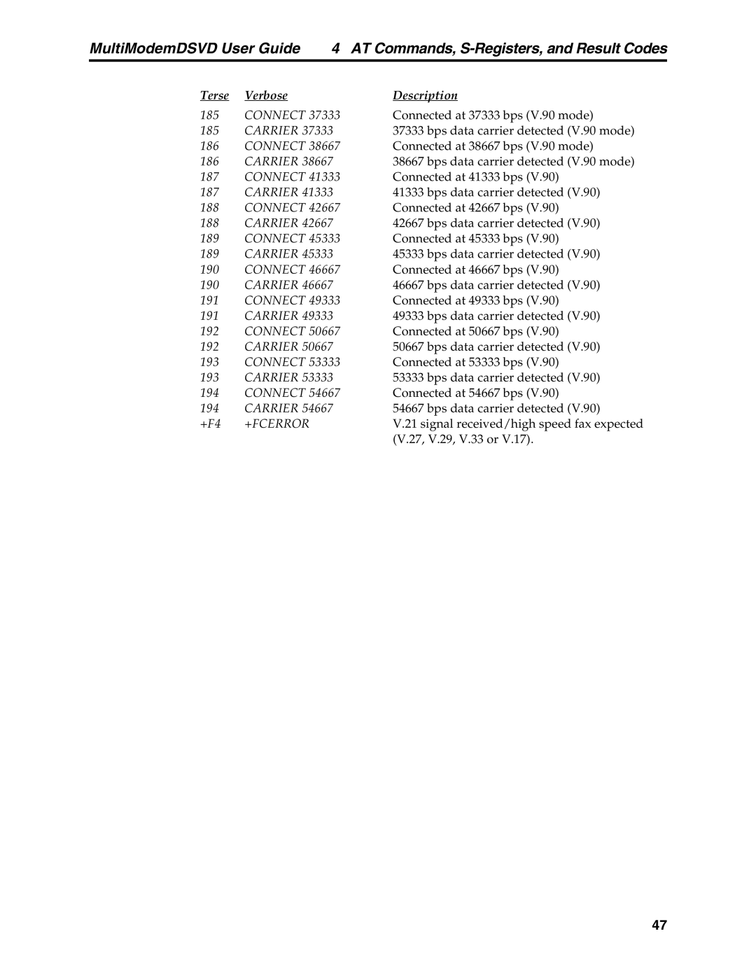 Multi-Tech Systems MT5600DSVD manual +Fcerror 