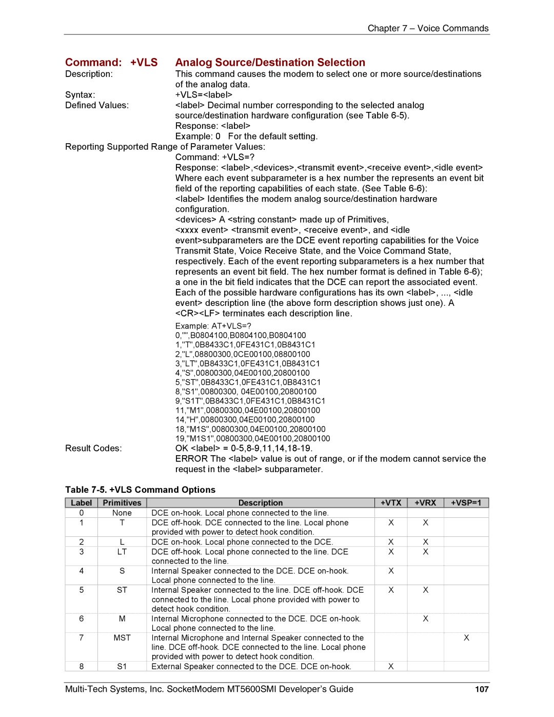 Multi-Tech Systems MT5600SMI-92 manual Command +VLS Analog Source/Destination Selection, +VLS Command Options, +VSP=1, 107 