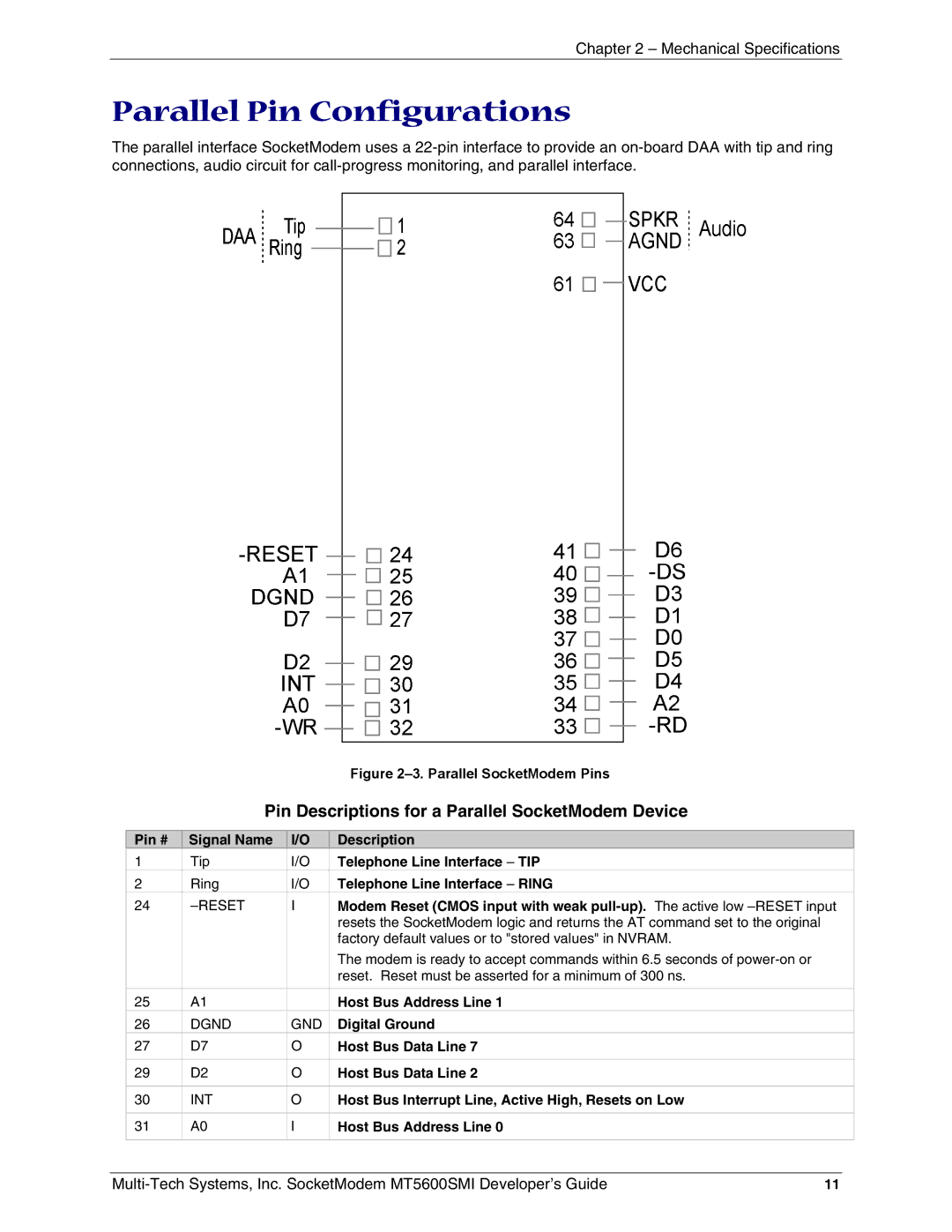 Multi-Tech Systems MT5600SMI-L32, MT5600SMI-XL34, MT5600SMI-P92, MT5600SMI-PL92, MT5600SMI-92 Parallel Pin Configurations 