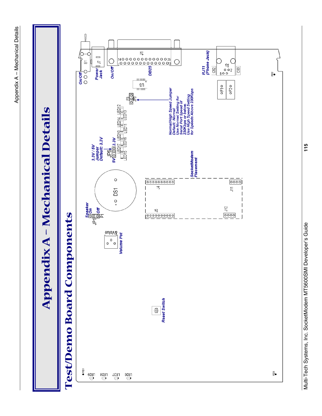 Multi-Tech Systems MT5600SMI-L32, MT5600SMI-XL34, MT5600SMI-P92, MT5600SMI-PL92, MT5600SMI-92 Test/Demo Board Components, 115 