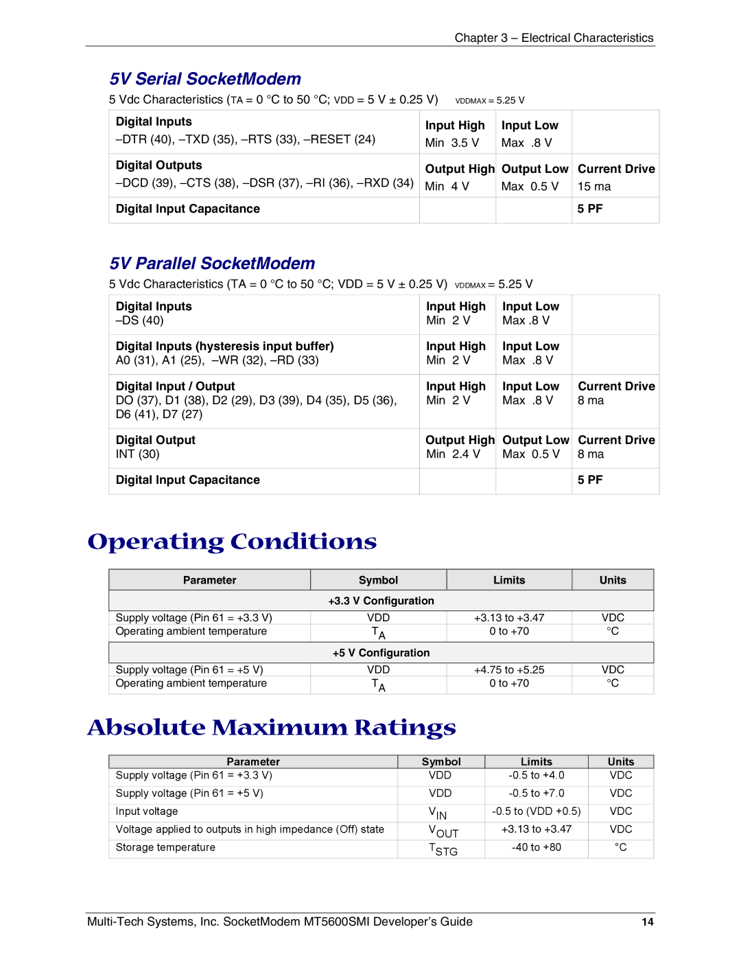 Multi-Tech Systems MT5600SMI-P92, MT5600SMI-XL34, MT5600SMI-PL92 manual Operating Conditions, Absolute Maximum Ratings 