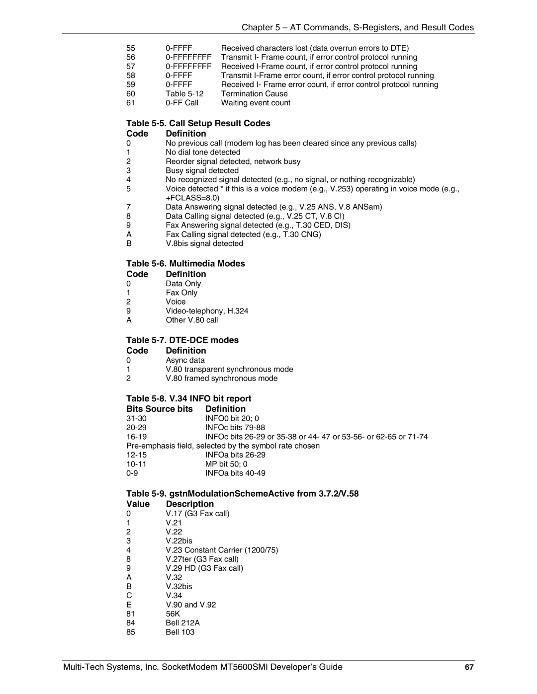 Multi-Tech Systems MT5600SMI-PL92, MT5600SMI-P92 Call Setup Result Codes Code Definition, Multimedia Modes Code Definition 