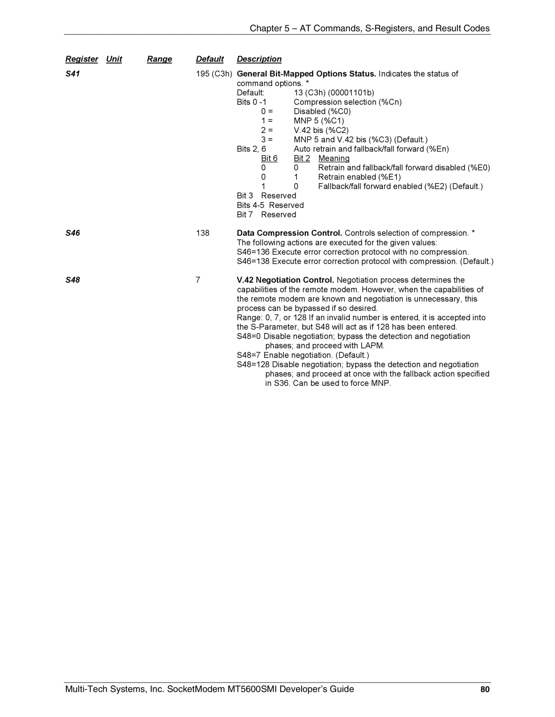 Multi-Tech Systems MT5600SMI-PL92, MT5600SMI-XL34, MT5600SMI-P92, MT5600SMI-92 Register Unit Range Default Description S41 