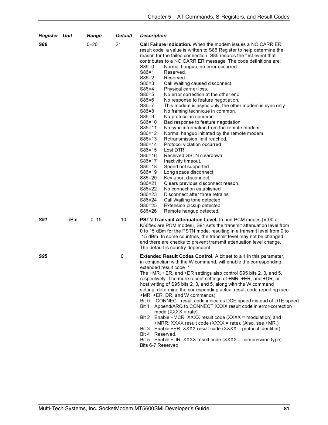 Multi-Tech Systems MT5600SMI-92, MT5600SMI-XL34, MT5600SMI-P92, MT5600SMI-PL92 Register Unit Range Default Description S86 