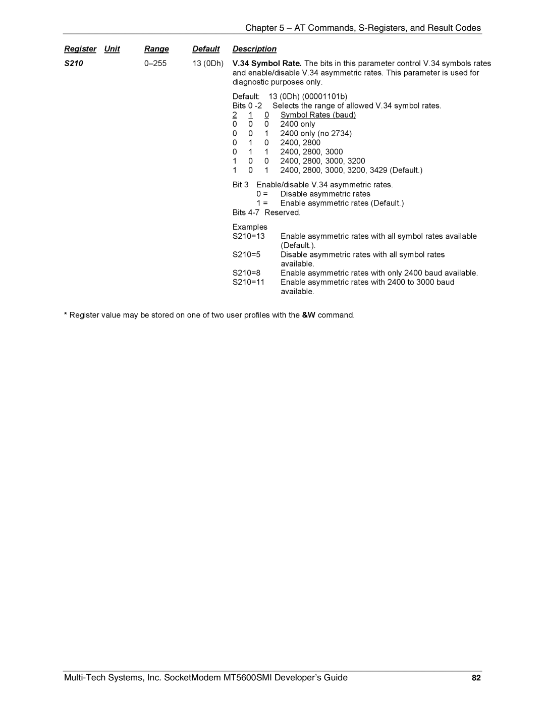 Multi-Tech Systems MT5600SMI-34, MT5600SMI-XL34, MT5600SMI-P92, MT5600SMI-PL92 Register Unit Range Default Description S210 