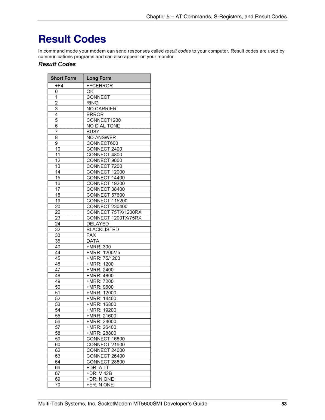 Multi-Tech Systems MT5600SMI-32, MT5600SMI-XL34, MT5600SMI-P92, MT5600SMI-PL92 manual Result Codes, Short Form Long Form 