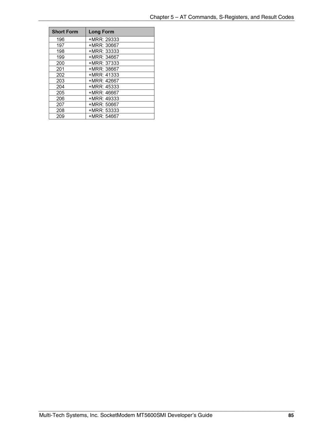 Multi-Tech Systems MT5600SMI-PL34, MT5600SMI-XL34 manual 196 +MRR 197 198 199 200 201 202 203 204 205 206 207 208 209 