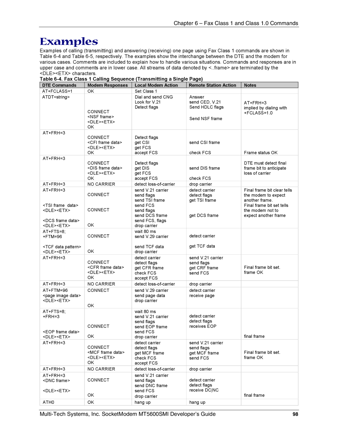 Multi-Tech Systems MT5600SMI-PL34, MT5600SMI-XL34 manual Examples, Fax Class 1 Calling Sequence Transmitting a Single 