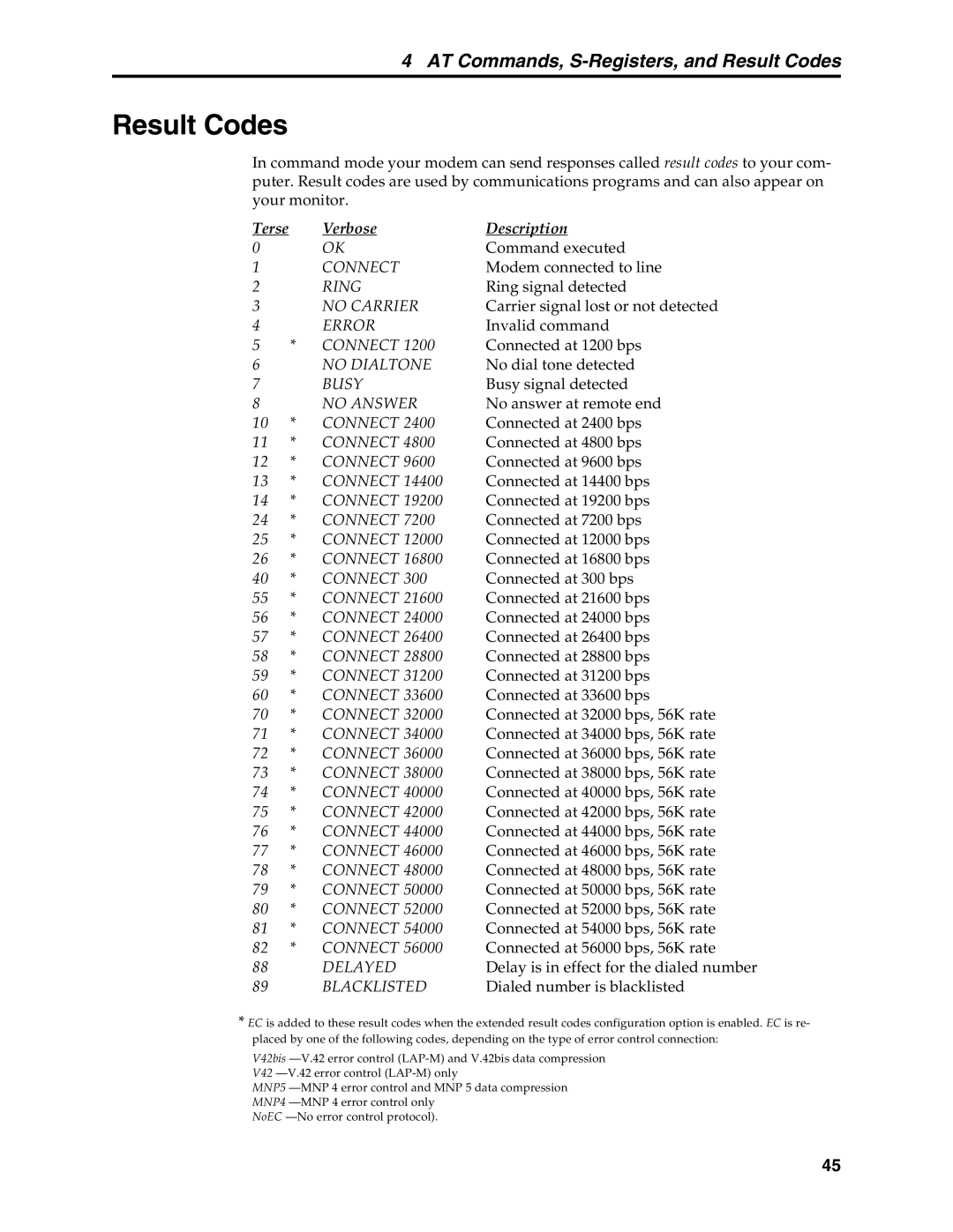 Multi-Tech Systems MT5634MSV manual Result Codes, Terse Verbose Description 