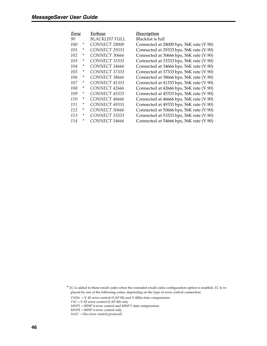 Multi-Tech Systems MT5634MSV manual Blacklist Full 