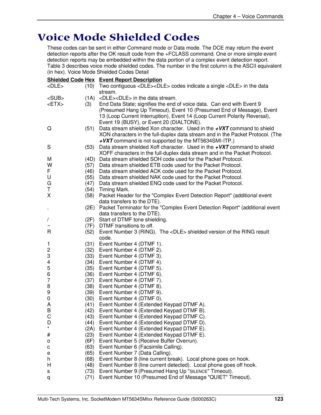 Multi-Tech Systems MT5634SMI V.34 manual Voice Mode Shielded Codes, Shielded Code Hex Event Report Description, 123 