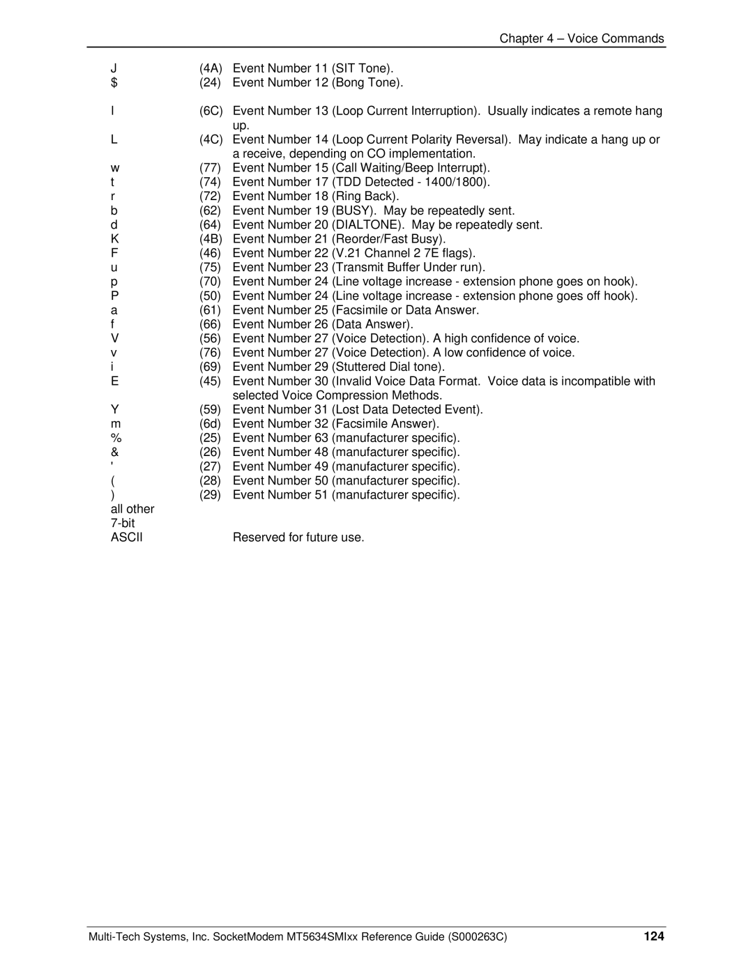 Multi-Tech Systems MT5634SMI V.92, MT5634SMI V.34 manual Ascii, 124 