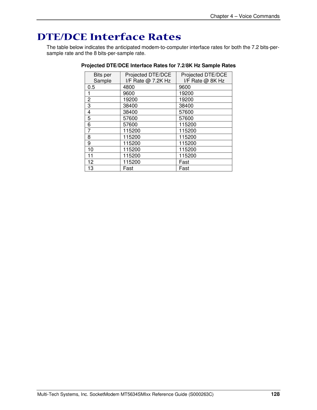 Multi-Tech Systems MT5634SMI V.92, MT5634SMI V.34 manual DTE/DCE Interface Rates, 128 