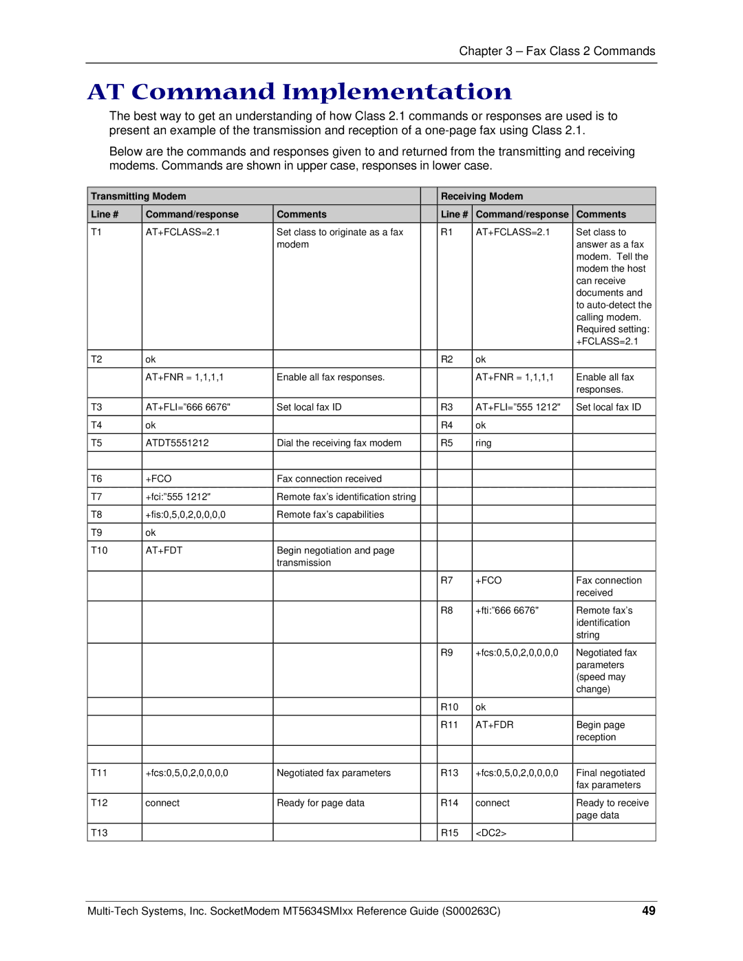 Multi-Tech Systems MT5634SMI V.34, MT5634SMI V.92 manual AT Command Implementation, +FCLASS=2.1 