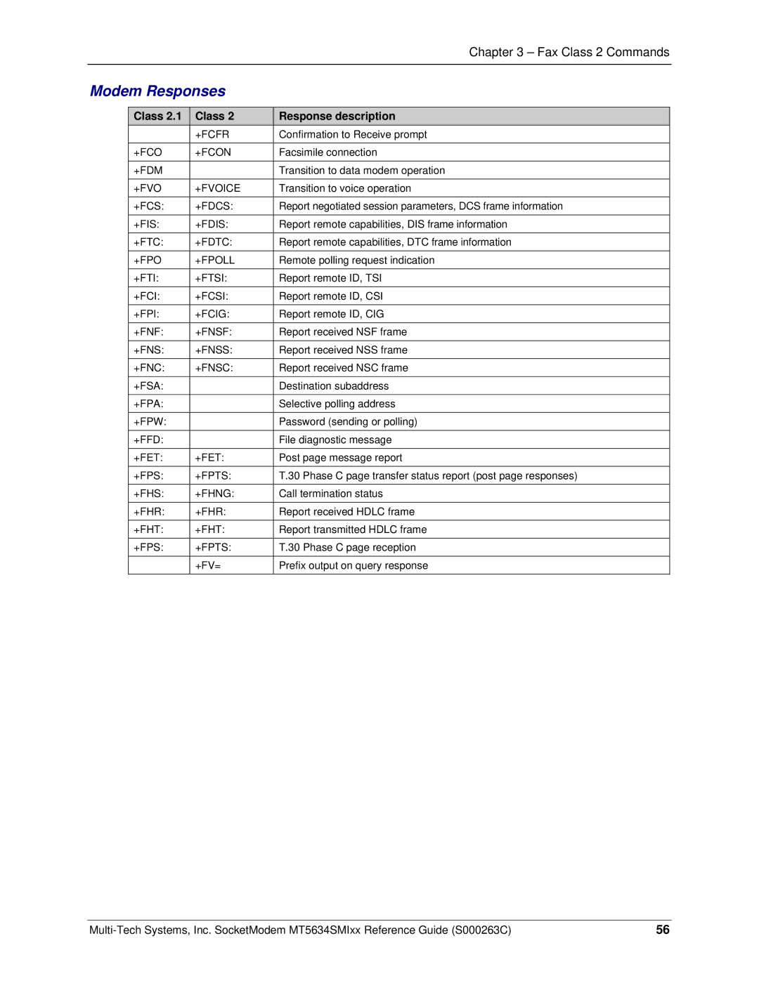 Multi-Tech Systems MT5634SMI V.92, MT5634SMI V.34 manual Modem Responses, Class Response description 