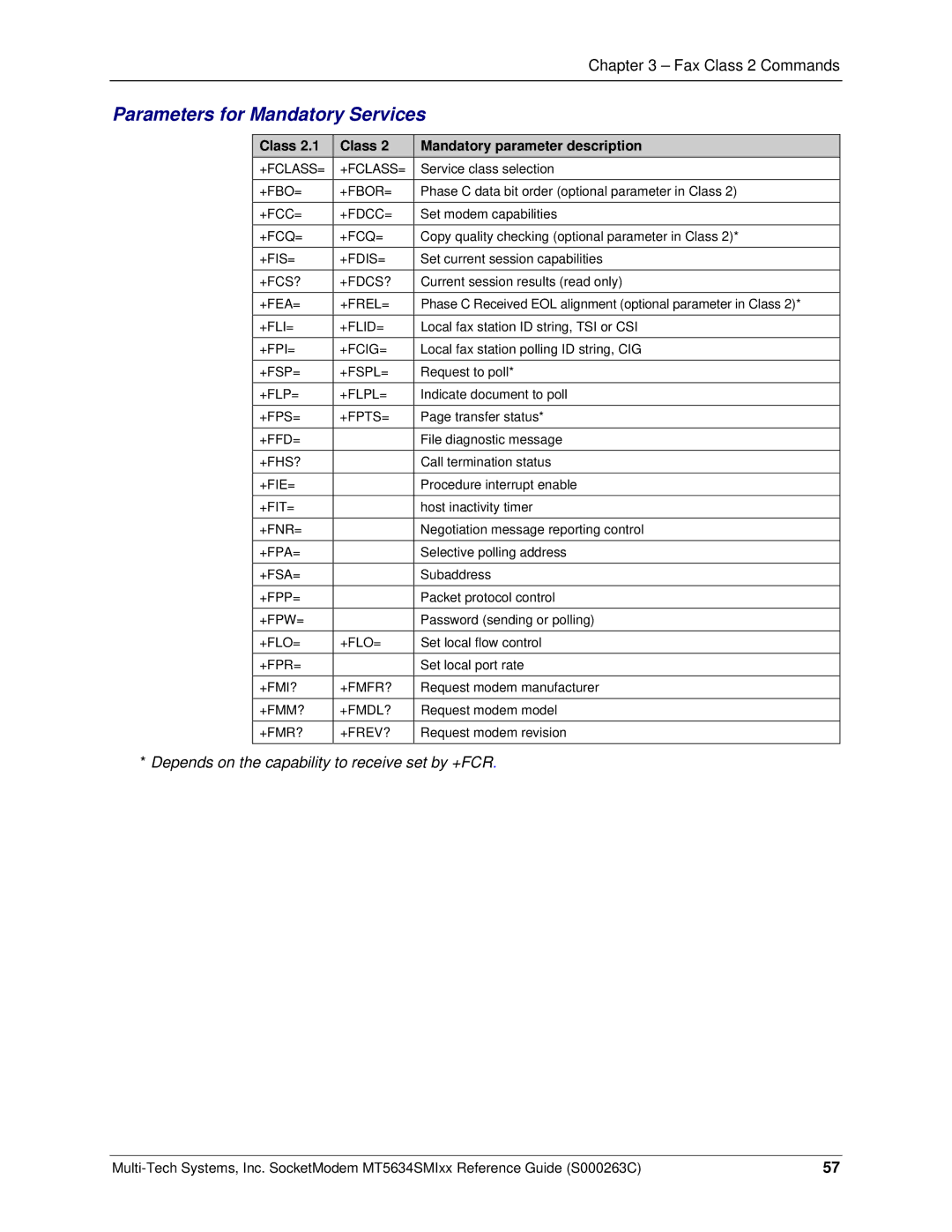 Multi-Tech Systems MT5634SMI V.34, MT5634SMI V.92 Parameters for Mandatory Services, Class Mandatory parameter description 