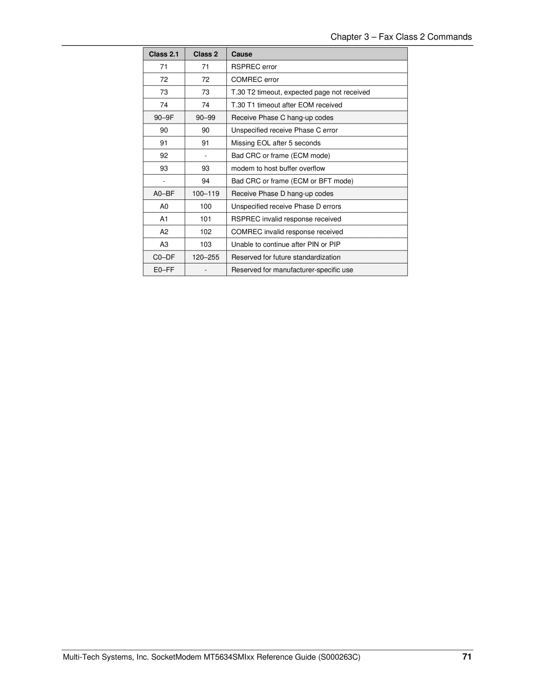 Multi-Tech Systems MT5634SMI V.34, MT5634SMI V.92 manual C0-DF 