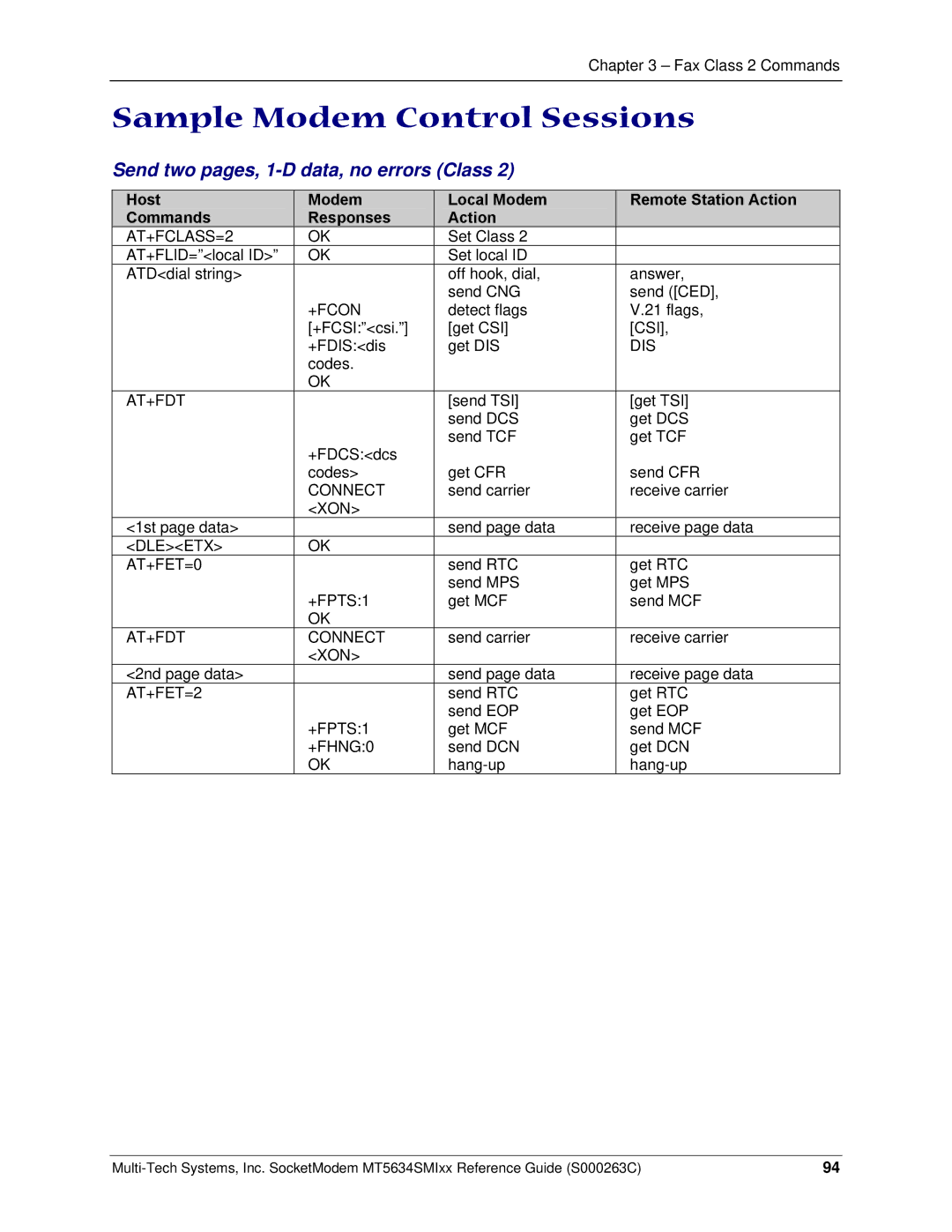 Multi-Tech Systems MT5634SMI V.92, MT5634SMI V.34 Sample Modem Control Sessions, Send two pages, 1-D data, no errors Class 