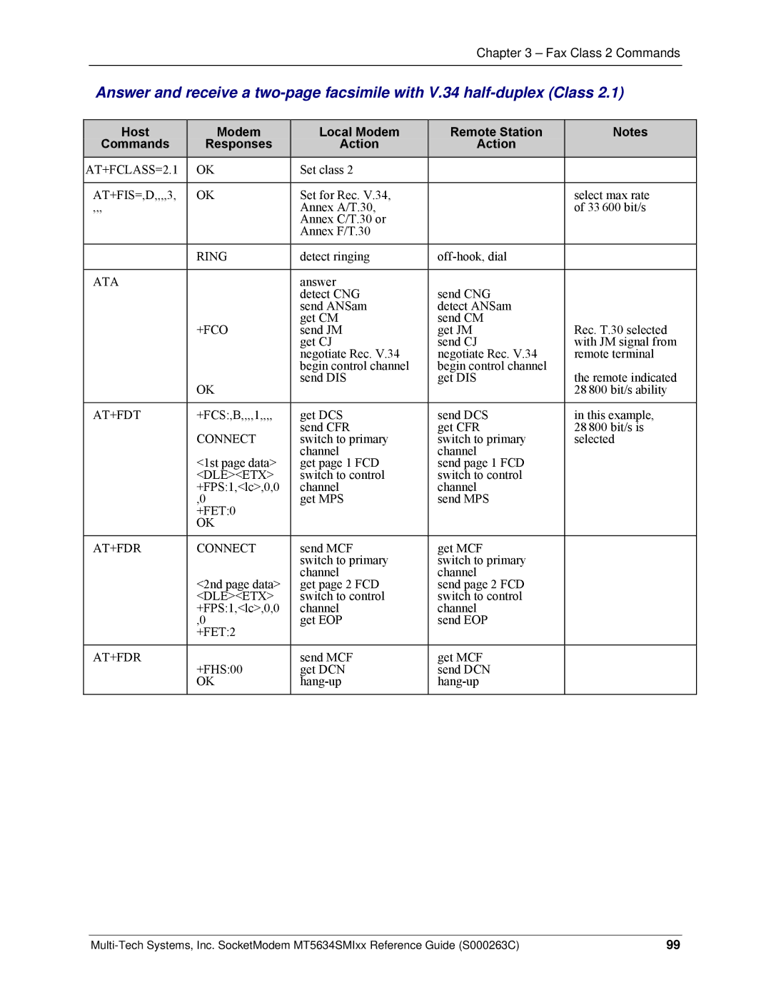Multi-Tech Systems MT5634SMI V.34, MT5634SMI V.92 manual AT+FCLASS=2.1 