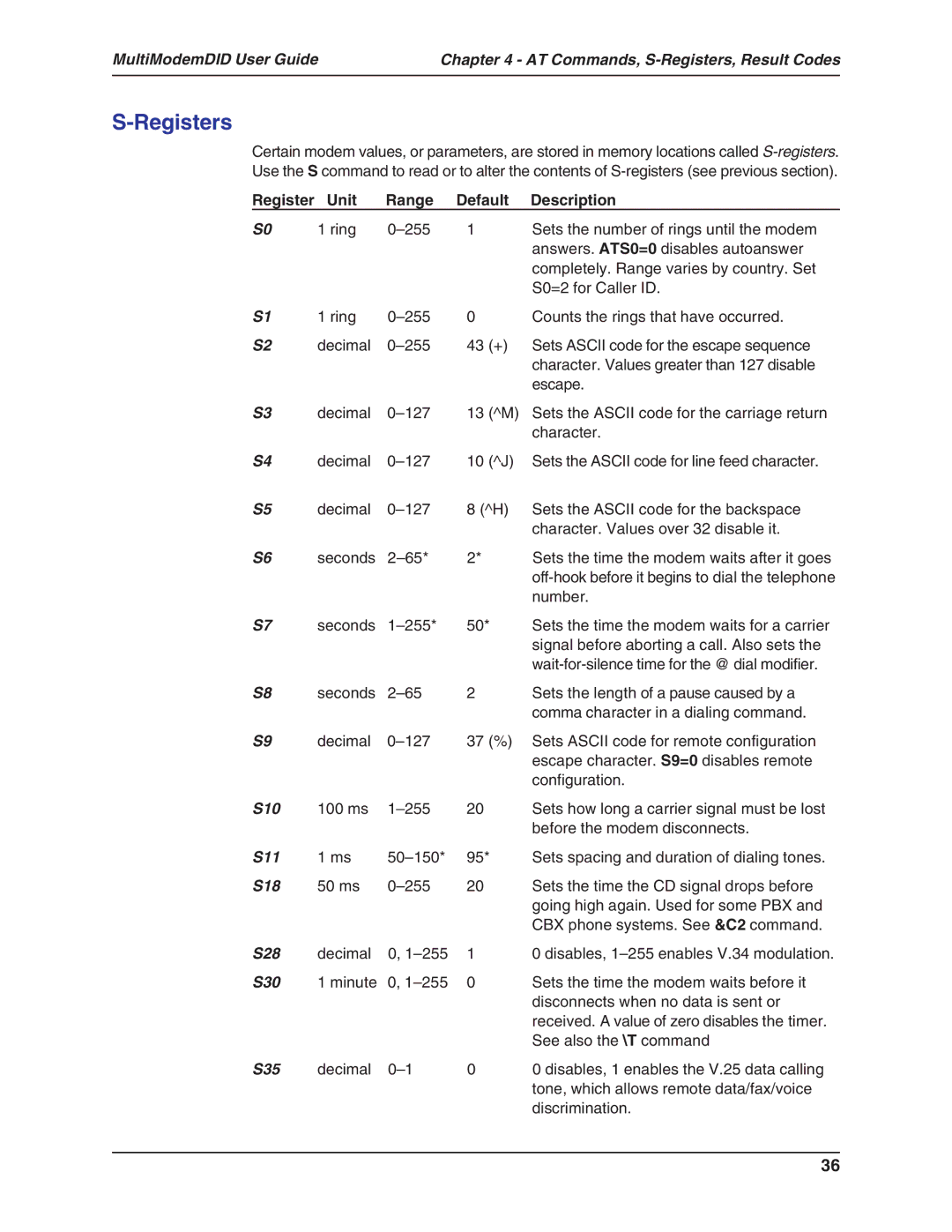 Multi-Tech Systems MT5634ZBA-DID manual Registers, Register Unit Range Default Description 