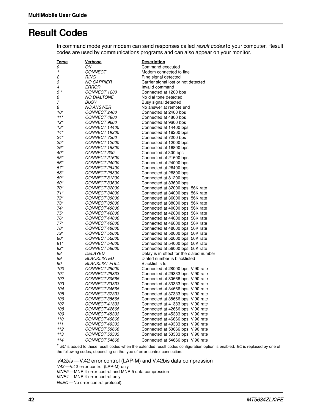 Multi-Tech Systems MT5634ZLX/FE manual Result Codes, Terse Verbose Description 