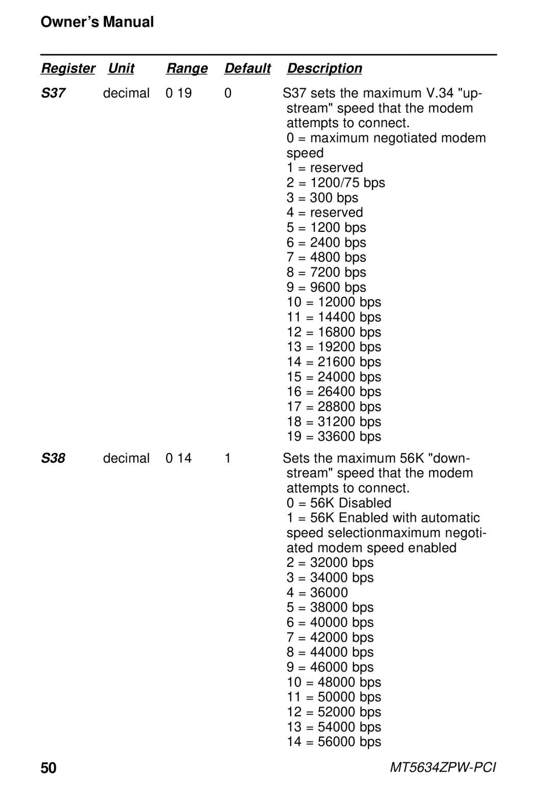 Multi-Tech Systems MT5634ZPW-PCI owner manual Register Unit Range Default Description S37 